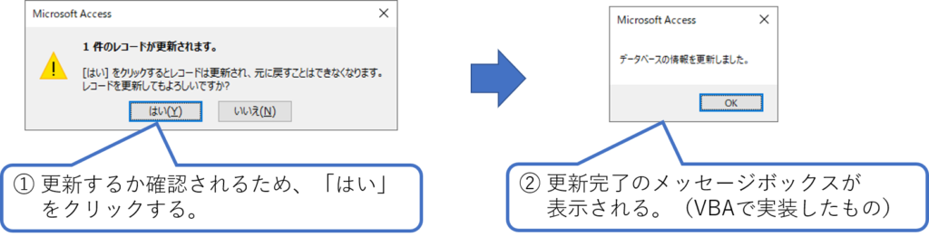 Dlookup関数とsqlの活用 フォーム上でテーブルの値を呼び出し更新する方法 簡単 Access作成方法の紹介